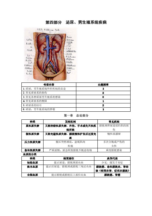 《外科》考点冲刺班 配套讲义 第四部分 泌尿、男生殖系统疾病
