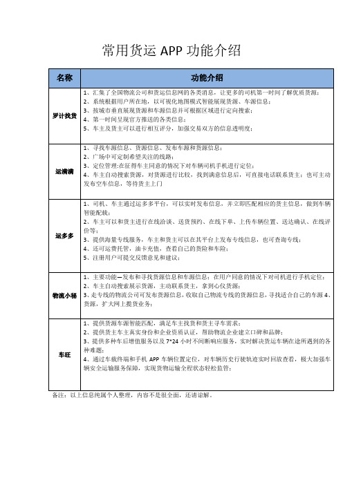 常用货运APP功能介绍