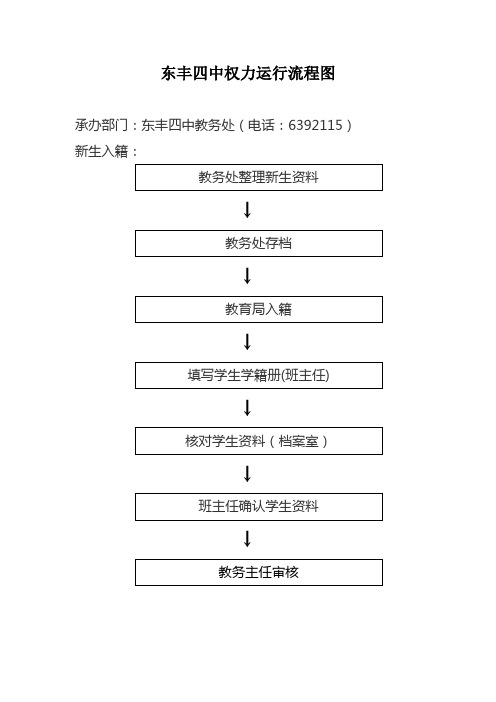 东丰四中权力运行流程图