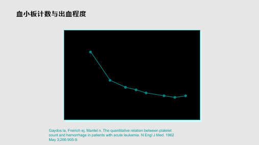 肝硬化伴脾亢患者血小板减少症临床研究进展感染科