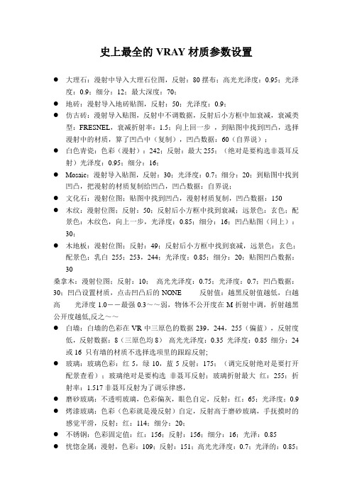 史上最全的VRAY材质参数设置