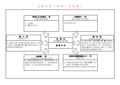 过程分析工作表(乌龟图)3i