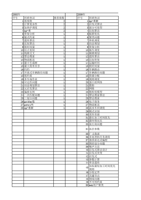 【国家自然科学基金】_np-难_基金支持热词逐年推荐_【万方软件创新助手】_20140801