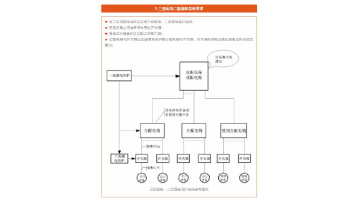 三级配电和二级保护图文讲解