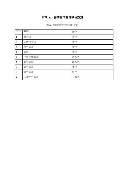 火力发电厂输油输气管道漆色规定、常用钢材数据、法兰垫片材料的选用