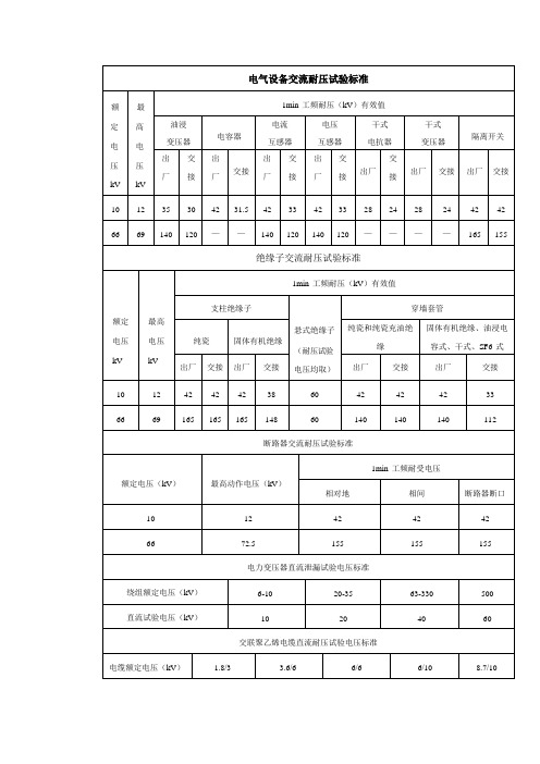 电气设备交流耐压试验标准