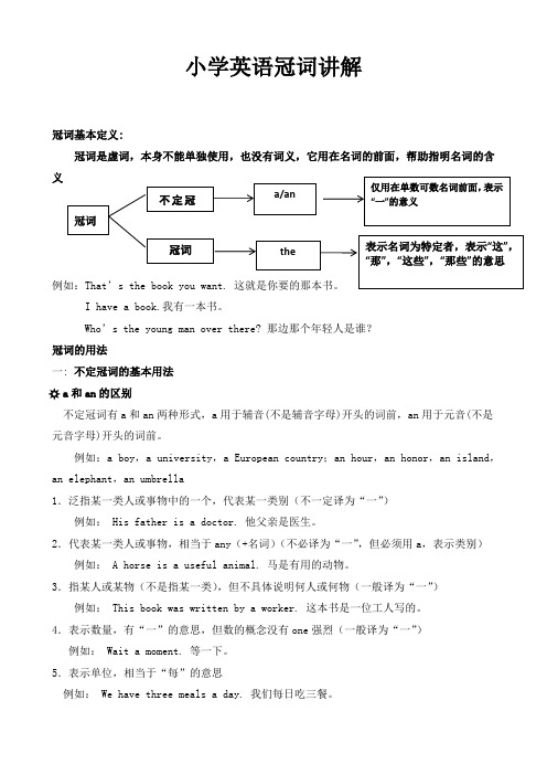 小学英语冠词讲解