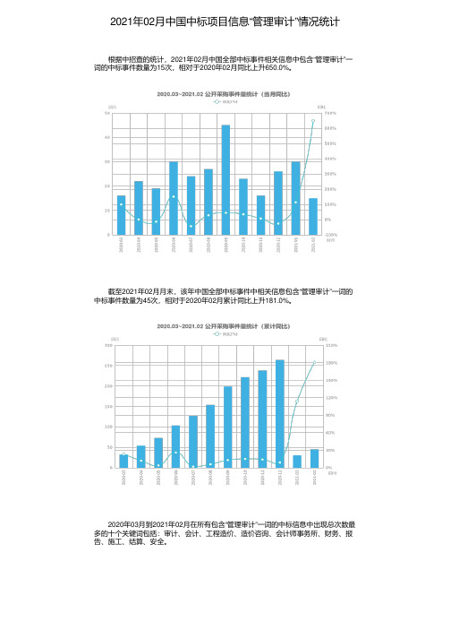 2021年02月中国中标项目信息“管理审计”情况统计