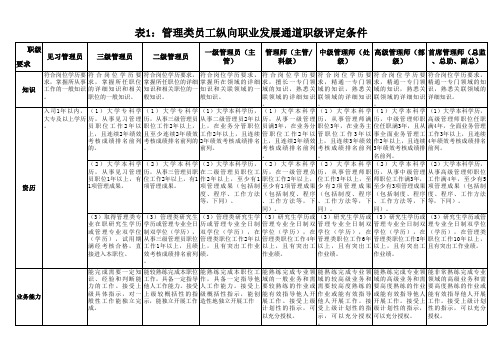 2[1].附表1至4：四大职业类别职级评定条件