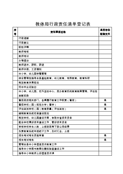 教体局行政责任清单登记表