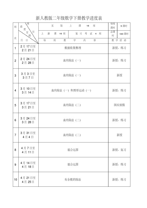 新人教版二年级数学下册教学进度表(20200612205731)