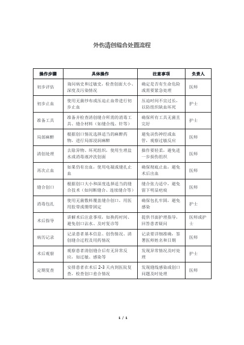 外伤清创缝合处置流程