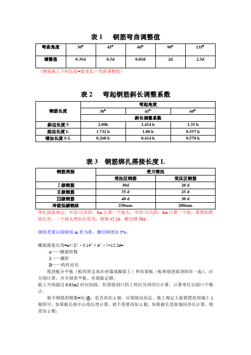 建筑工程钢筋用量计算规则