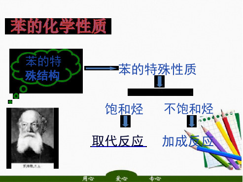 沪科版高中化学高二下册 114 一种特殊的碳氢化合物苯的化学性质 课件共11张