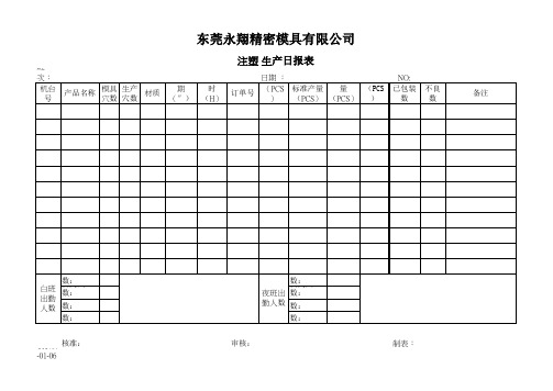 注塑生产日报表