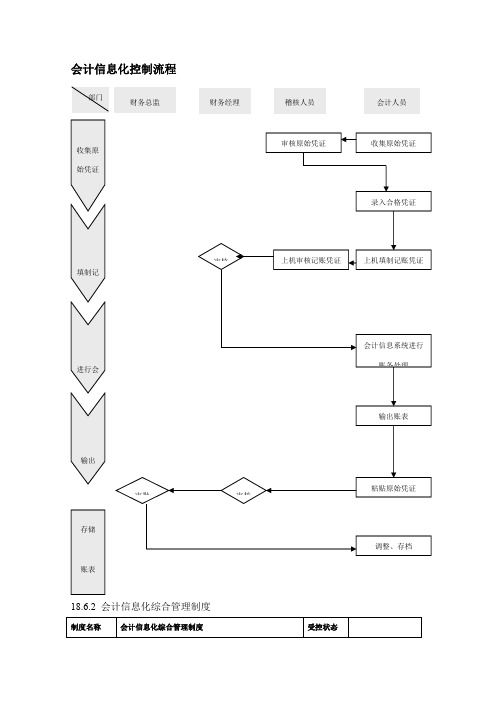会计信息化控制流程