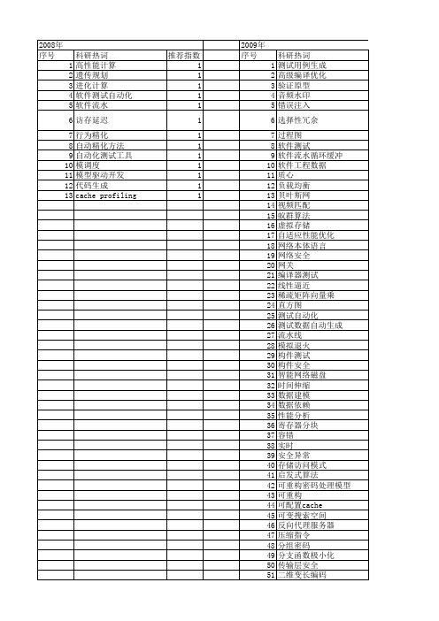 【计算机研究与发展】_软件测试技术_期刊发文热词逐年推荐_20140726