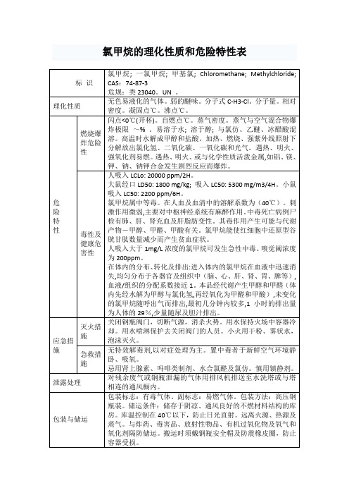 氯甲烷的理化性质和危险特性表