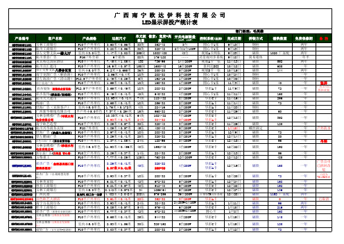 LED显示屏订单统计一表