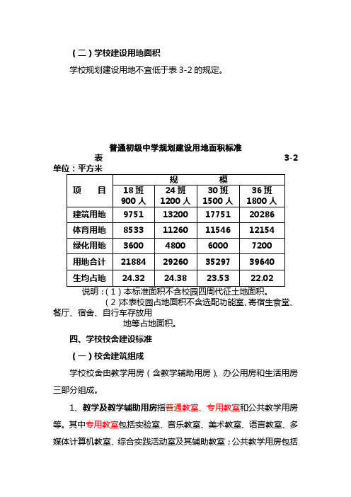 山东省普通中小学基本办学条件标准.doc(2)