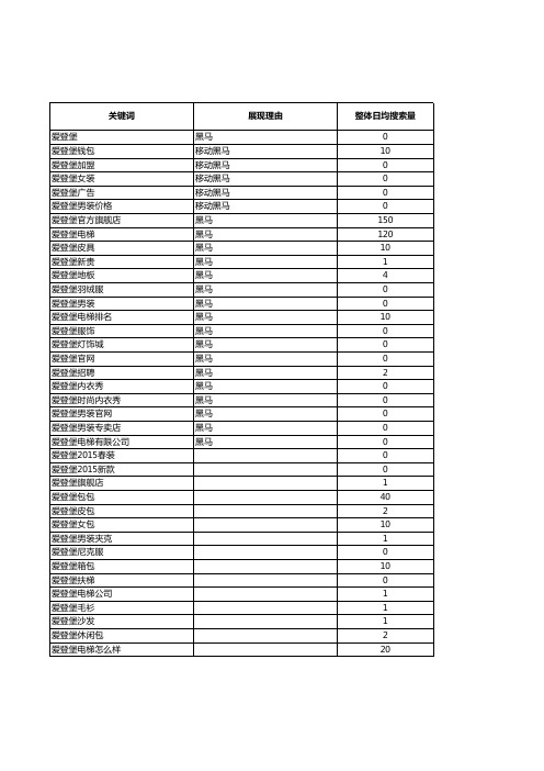 推荐关键词信息 (1)