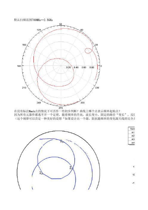 手机天线设计总结