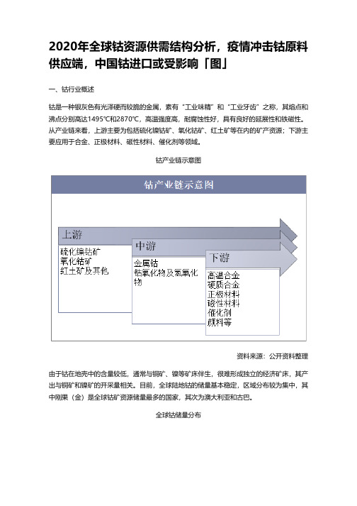 2020年全球钴资源供需结构分析,疫情冲击钴原料供应端,中国钴进口或受影响「图」