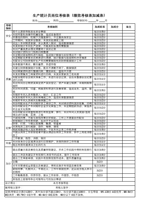 生产统计员岗位考核表(绩效考核表加减表)