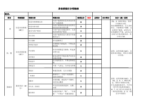 录音质检打分明细