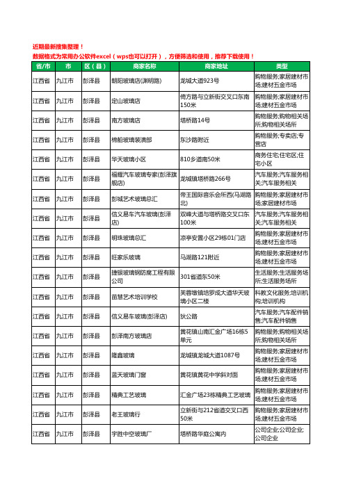 2020新版江西省九江市彭泽县玻璃工商企业公司商家名录名单黄页联系方式大全20家