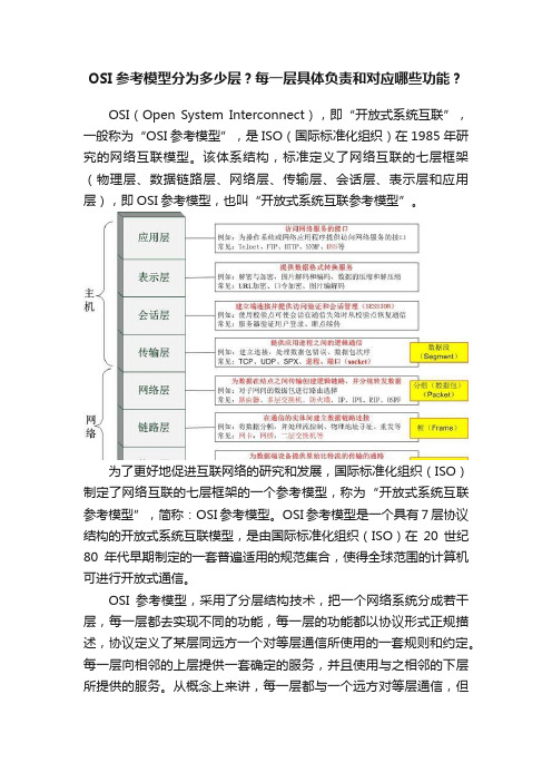 OSI参考模型分为多少层？每一层具体负责和对应哪些功能？