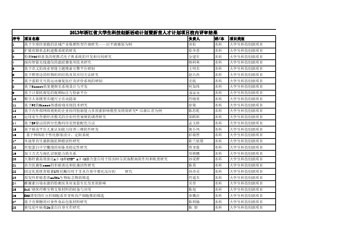 2013年浙江省大学生科技创新活动计划暨新苗人才计划项目校内评审结果