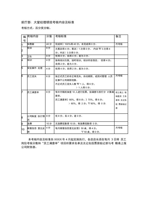 餐厅前厅部大堂副理绩效考核表[整理版]