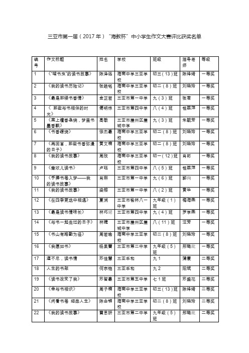 三亚市第一届(2017年)海教杯中小学生作文大赛评比获