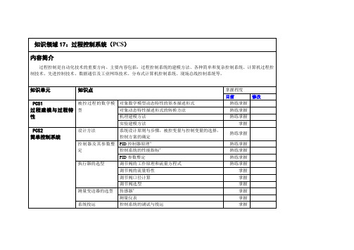 知识领域17：过程控制系统(PCS)