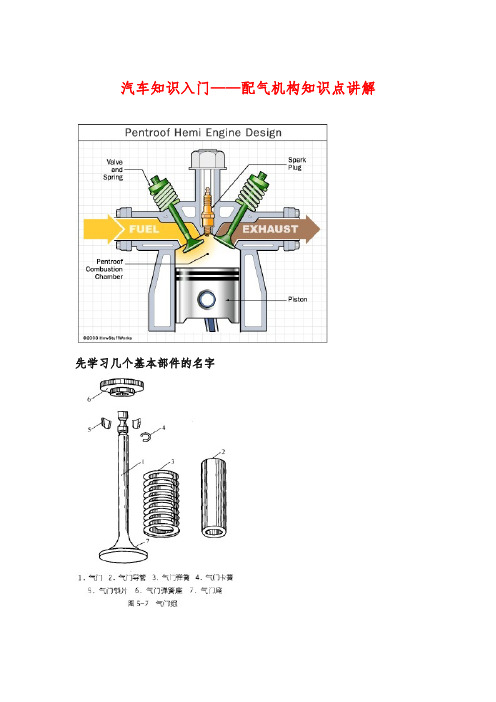 汽车知识入门——配气机构知识点讲解