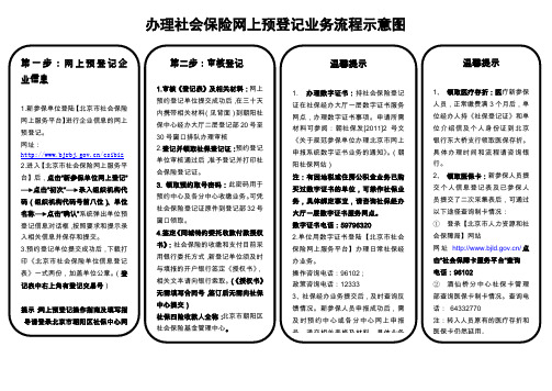 办理社会保险网上预登记业务流程示意图