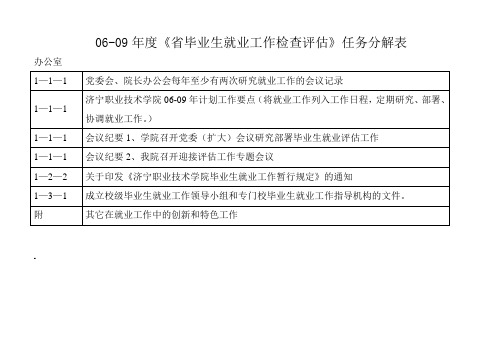 06-09年度《省毕业生就业工作检查评估》任务分解表概要