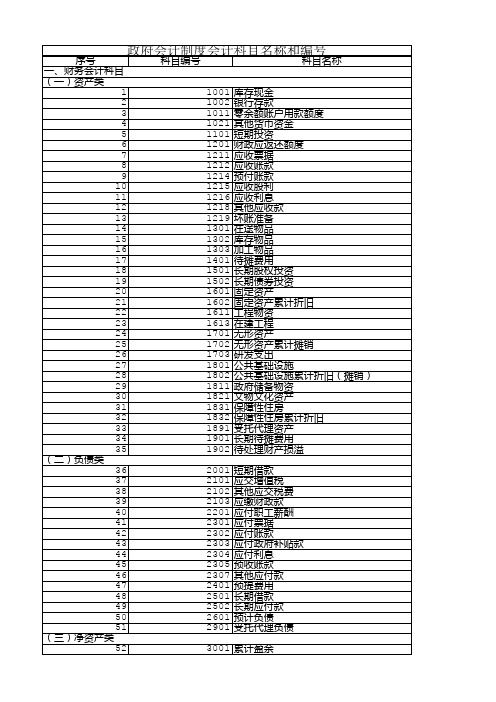 2019政府会计制度事业单位会计科目表