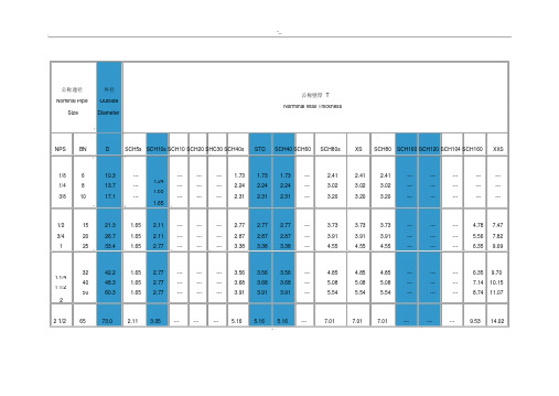 sch壁厚等级对照表.docx