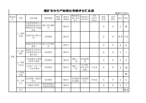 采煤安全生产标准化评分汇总表 (11)