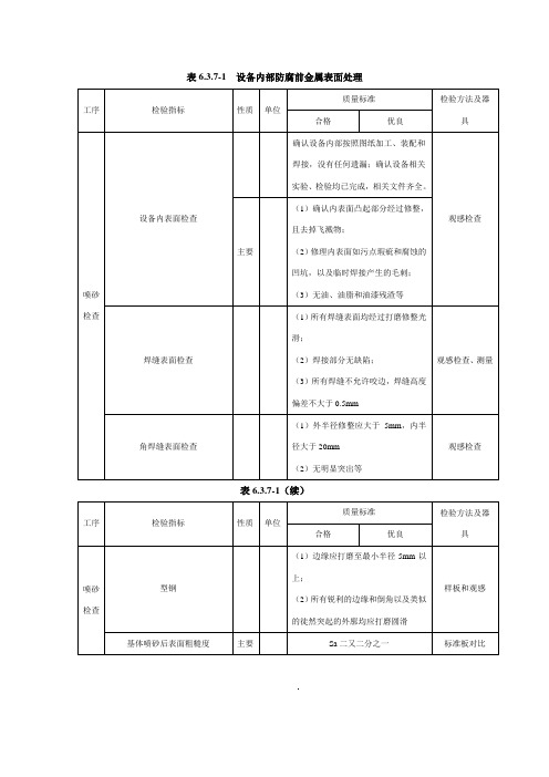 火电厂烟气脱硫工程施工质量验收及评定规程防腐表格