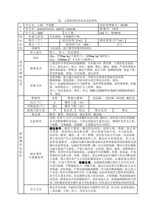 表- 乙腈的理化性质及危险特性