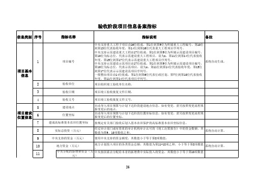 农村土地整治监测监管系统信息备案指标(20120301)