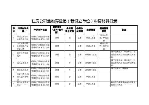 住房公积金缴存登记表【模板】