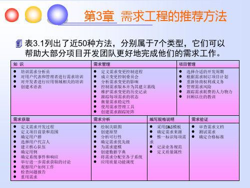 需求分析与解决方案设计ch03