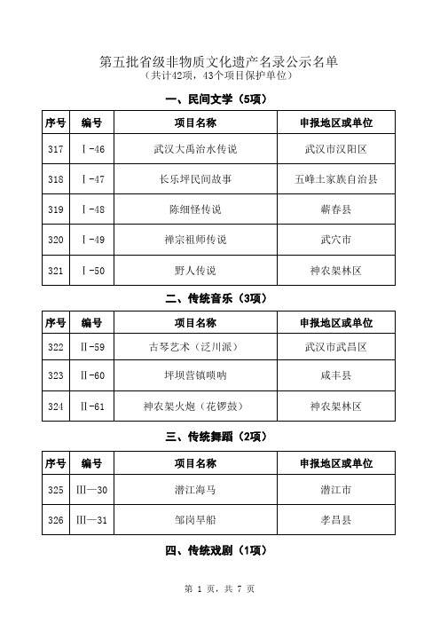 湖北省第五批省级非物质文化遗产名录名单