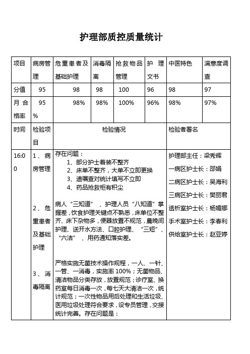 护理质控质量改进记录表