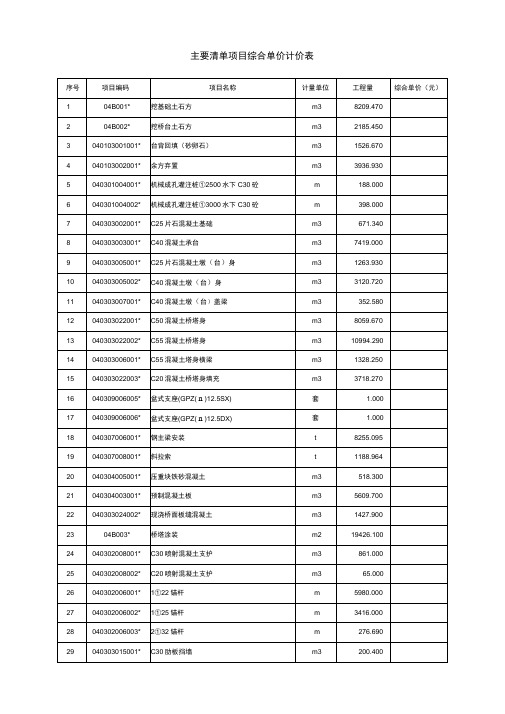 主要清单项目综合单价计价表