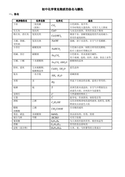 初中化学俗名与颜色